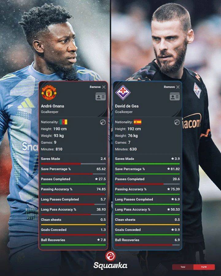 曼联5000万打水漂！奥纳纳95分钟脱手丢球，德赫亚97分钟脚挡保胜局